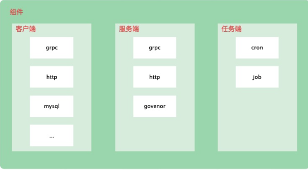 component-examples.png