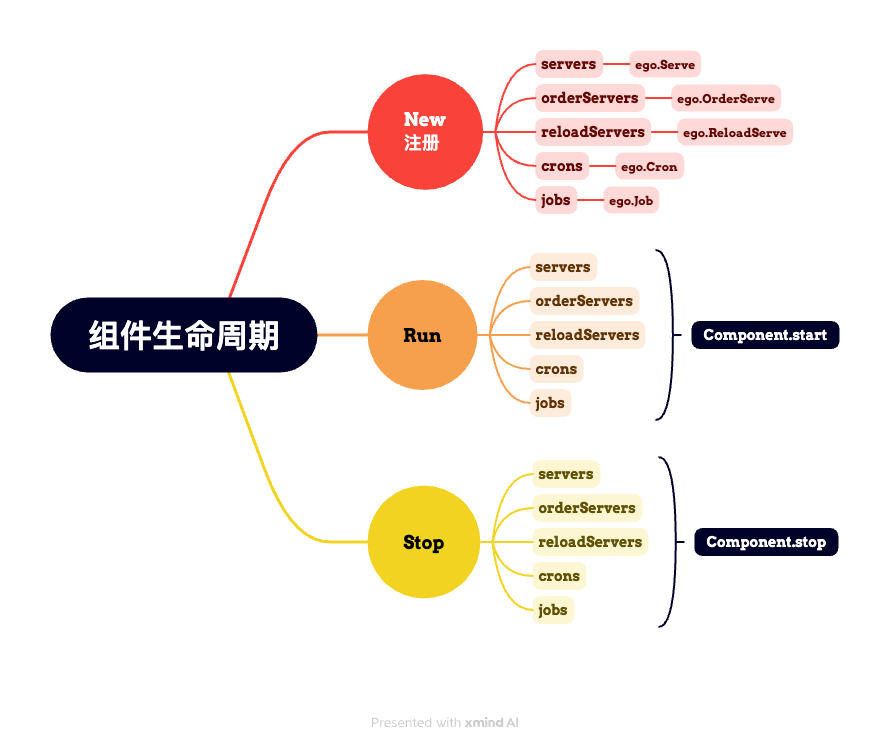component-life.png