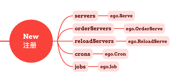 component-register.png
